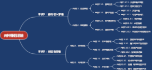 两种赚钱思维