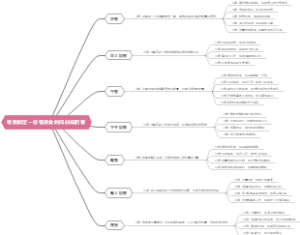 帮我制定一份有进食时间的减肥餐