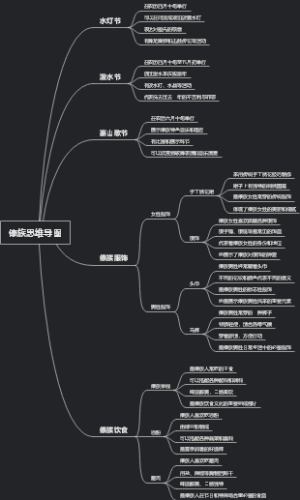 傣族思维导图