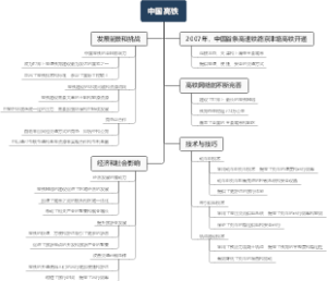 中国高铁