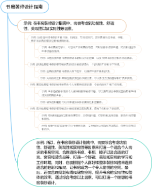 小年有什么习俗思维导图