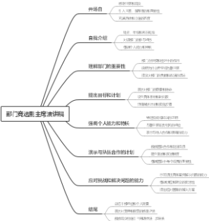 部门竞选副主席演讲稿