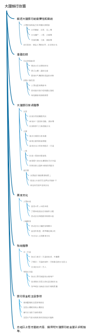 大理旅行攻略