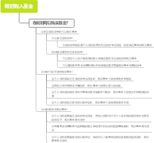 何时购入基金