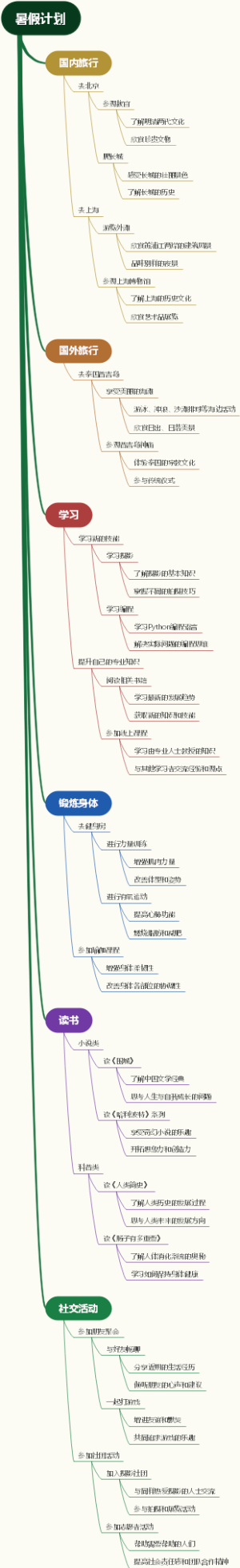暑假计划