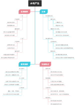 水机产品