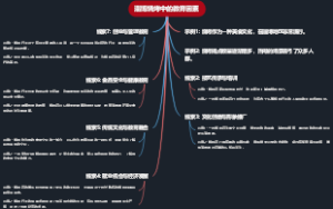 健身房分析