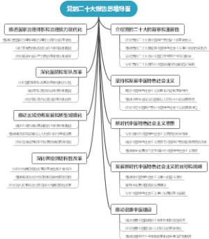 党的二十大报告思维导图