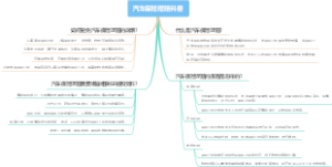 汽车保险理赔科普