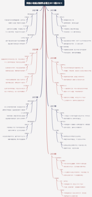 网络小说起点推荐必看之2015到2023