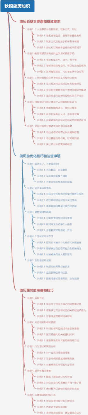 秋招简历知识