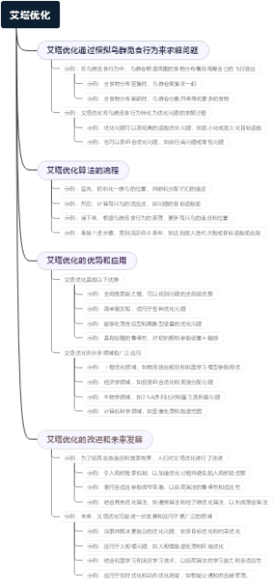 艾塔优化