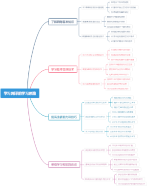 学习网球的学习思路