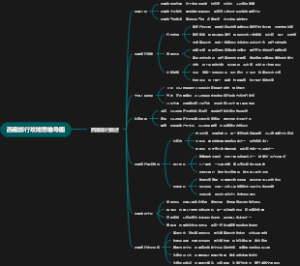 西藏旅行攻略思维导图