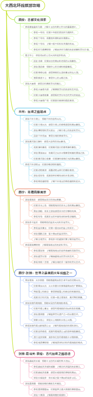 大西北环线旅游攻略