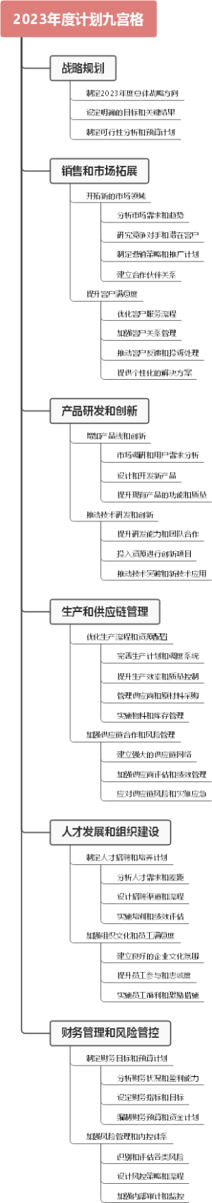 2023年度计划九宫格