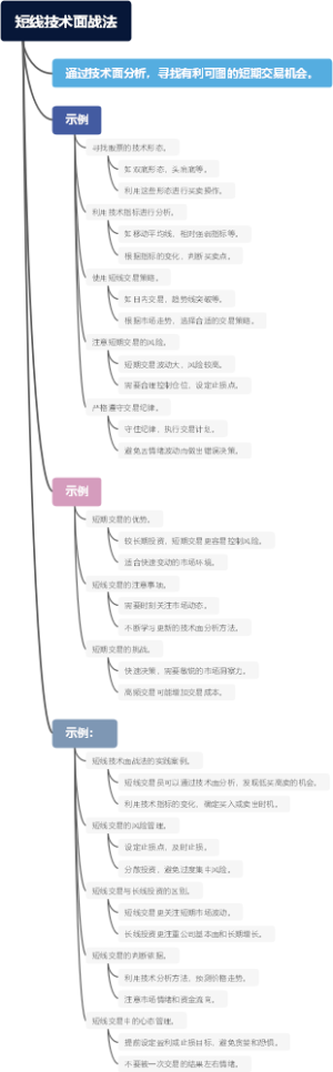 短线技术面战法