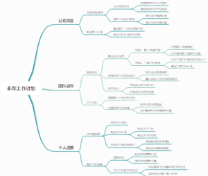 本周工作计划