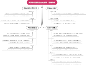 天津市内游玩好去处推荐二思维导图