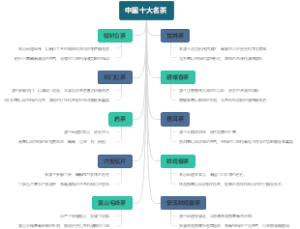 中国十大名茶