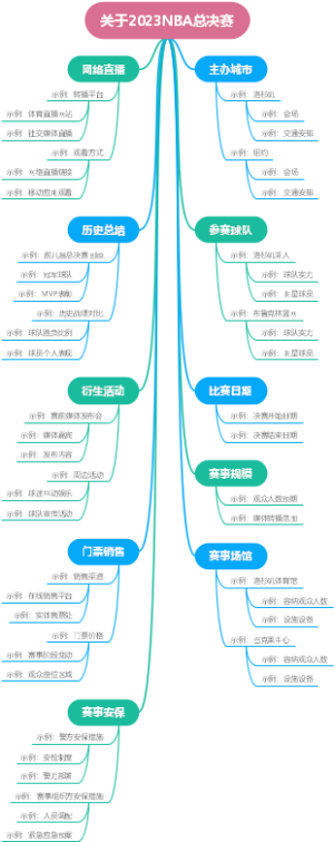 关于2023NBA总决赛