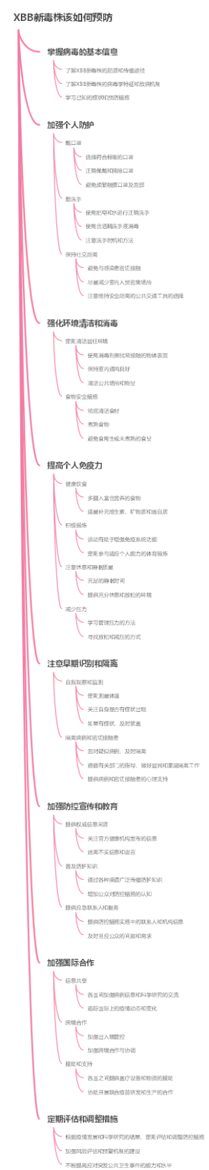 XBB新毒株该如何预防