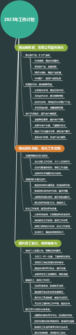 2023年工作计划