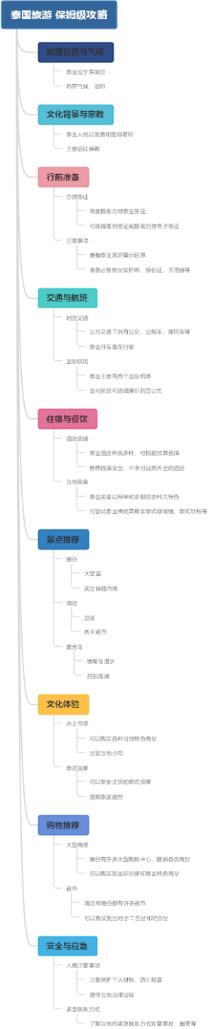 泰国旅游 保姆级攻略