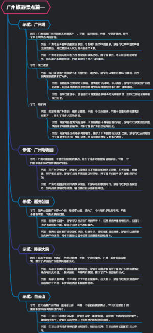 广州旅游景点篇一