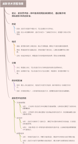 皮影艺术思维导图