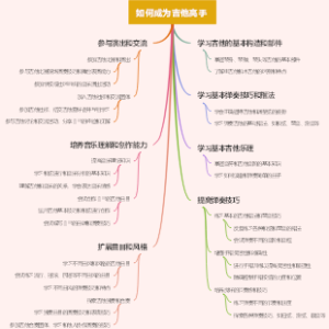 如何成为吉他高手