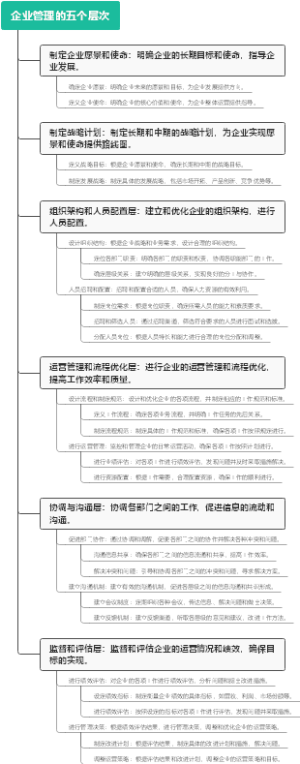 企业管理的五个层次