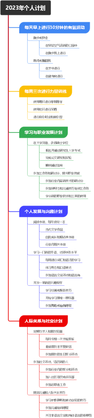 2023年个人计划