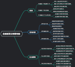 全国爱发日思维导图