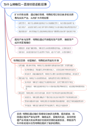 为什么特斯拉一直降价却还能狂赚