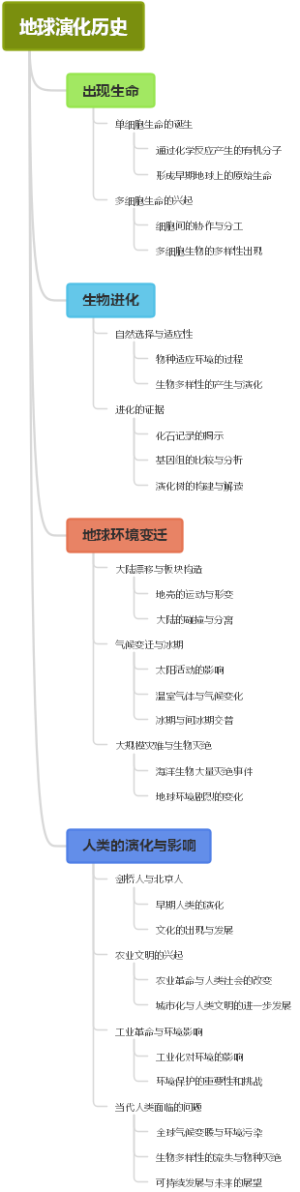 地球演化历史