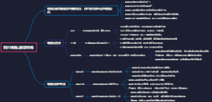 四川峨眉山旅游攻略