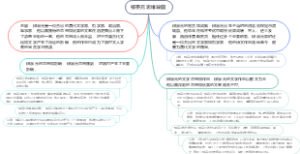 柳宗元思维导图