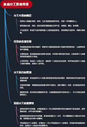 家庭分工思维导图