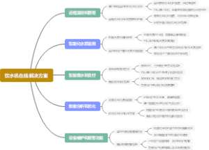 饮水机在线解决方案