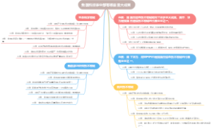 我国科技事业都有哪些重大成果