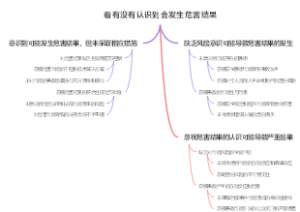 看有没有认识到会发生危害结果