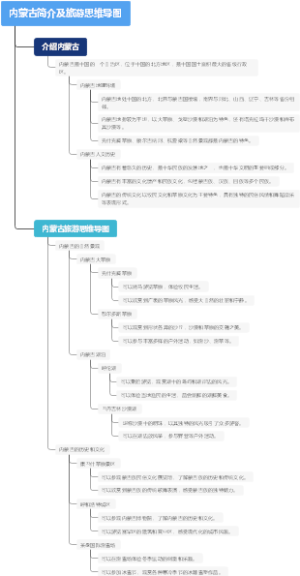 内蒙古简介及旅游思维导图