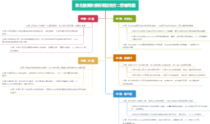 东北最美秋景有哪些地方二思维导图