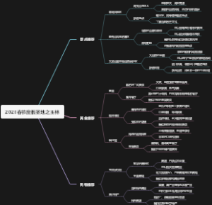 2023春节度假圣地之玉林