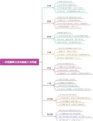 一次性简单认识太阳系八大行星