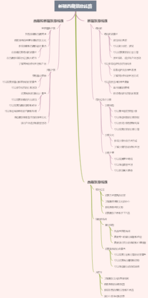新疆西藏旅游线路