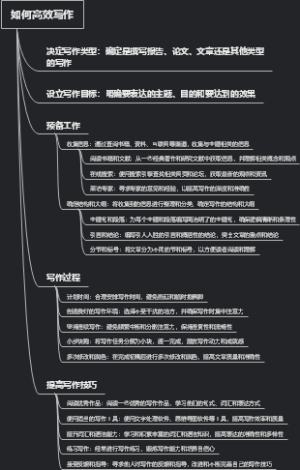 如何高效写作
