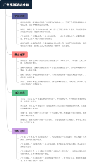 广州旅游活动推荐