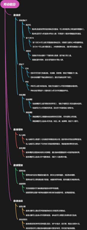 库动健身